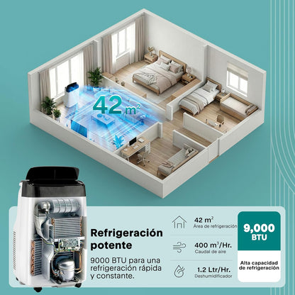 SereneLife Climatiseur Mobile Silencieux,9000 BTU,Climatiseur Portable 3-en-1 avec Fonction Déshumidificateur Intégré,Mode Ventilateur,Télécommande,Kit d'Évacuation Complet Montable sur Fenêtre,Blanc [Classe énergétique A]