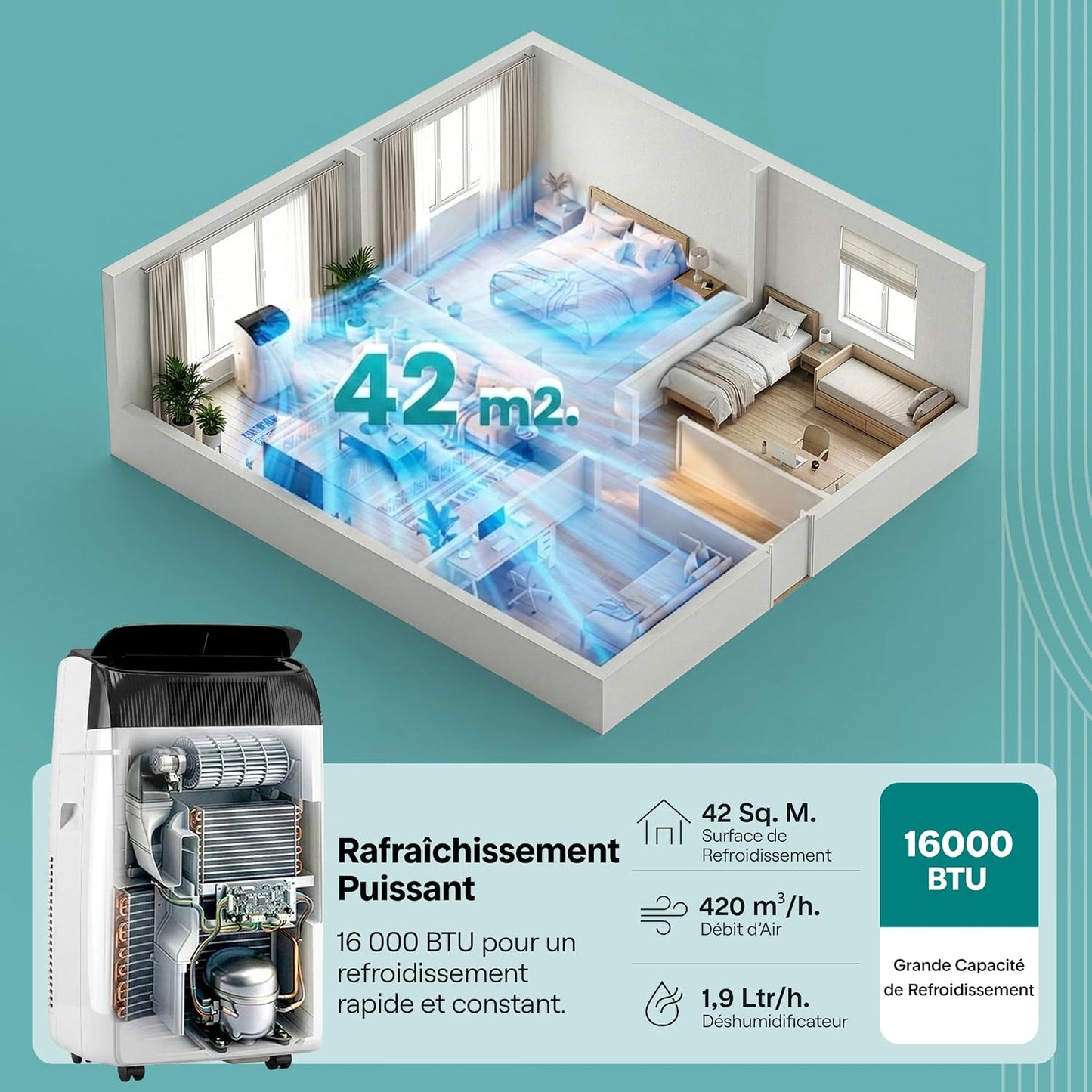 SereneLife Climatiseur Portable 16 000 BTU – Climatiation Mobile 3 en 1 Silencieuse avec Refroidissement, Chauffage, Déshumidificateur, Ventilation, Kit Fenêtre, Pour Chambre et Bureau jusqu’à 32 m² [Classe énergétique A+++]