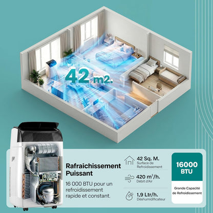 SereneLife Climatiseur Portable 16 000 BTU – Climatiation Mobile 3 en 1 Silencieuse avec Refroidissement, Chauffage, Déshumidificateur, Ventilation, Kit Fenêtre, Pour Chambre et Bureau jusqu’à 32 m² [Classe énergétique A+++]